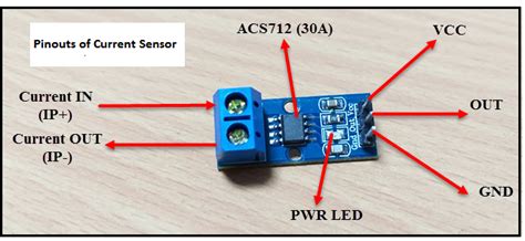 Interfacing ACS712 Current Sensor Module with .